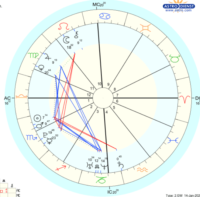 alex_chart_platzhalter